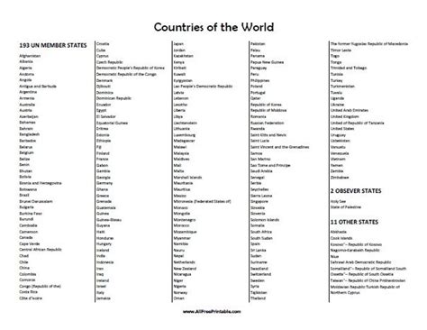list of all countries alphabetically|Countries Alphabetical .